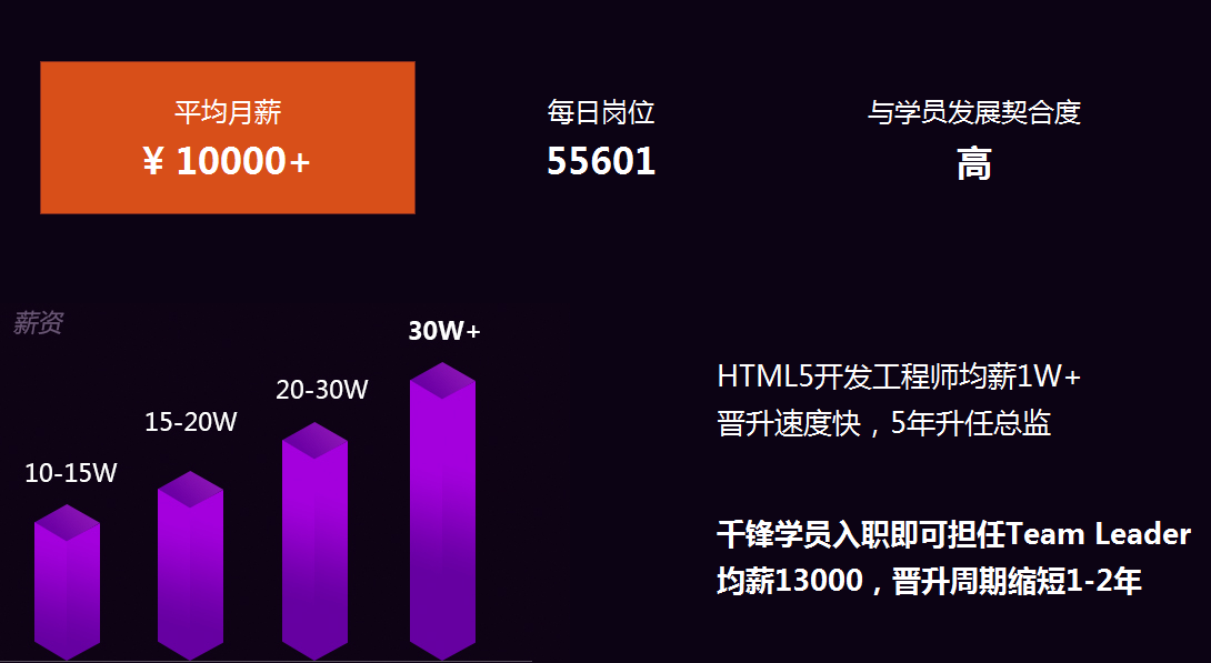 如何选择一家好的web开发培训班web前端开发是近几年来比较火爆的技术，市