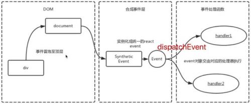 web面试题：react面试题