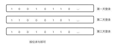 Spark 数据倾斜调优10策04