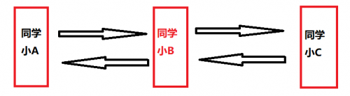 千锋软件测试培训2