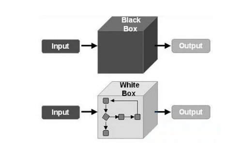 黑盒测试白盒测试