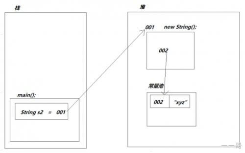 java知识点java面试题12