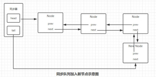 什么是锁消除和锁粗化4