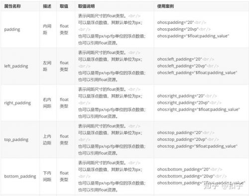 千锋IT培训鸿蒙教程6