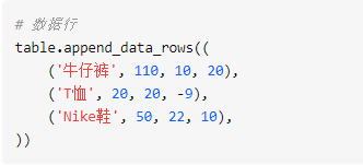 Python培训数据