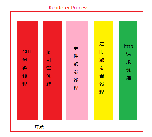 web前端培训3