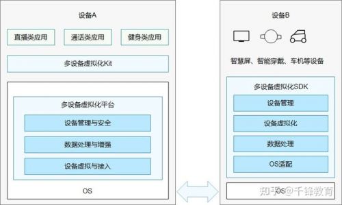 鸿蒙系统特征介绍2