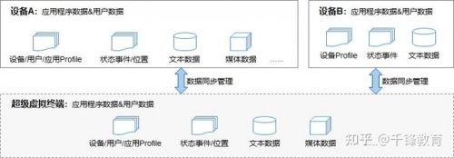 鸿蒙系统特征介绍3