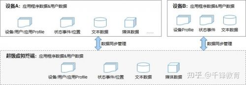 鸿蒙系统特征介绍3