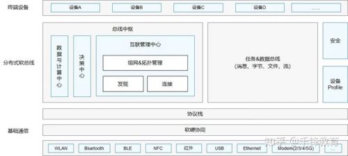 鸿蒙系统特征介绍