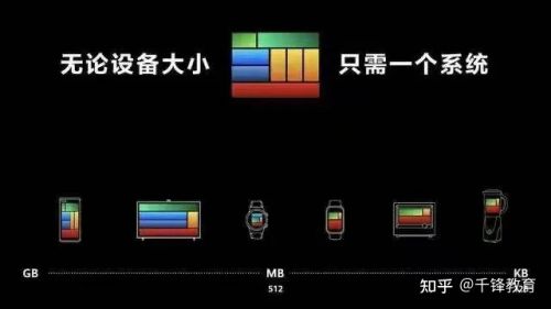 千锋IT职业教育鸿蒙教程2