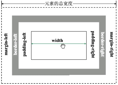 计算宽度