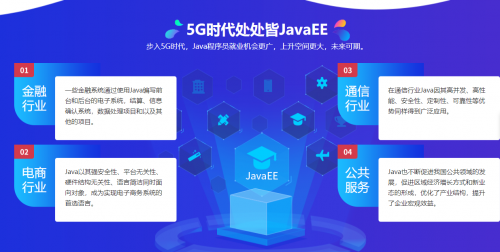 java培训