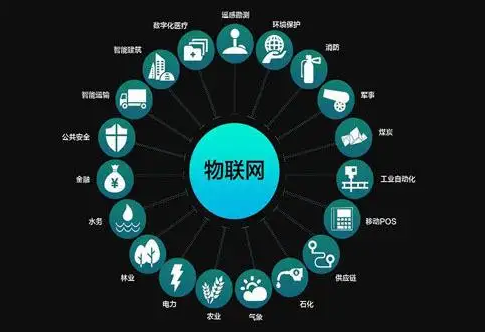 物联网智能家居培训费用