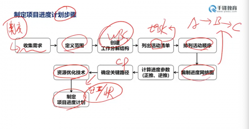 千锋锋企优联为天阳科技提供企业核心竞争力赋能课程2