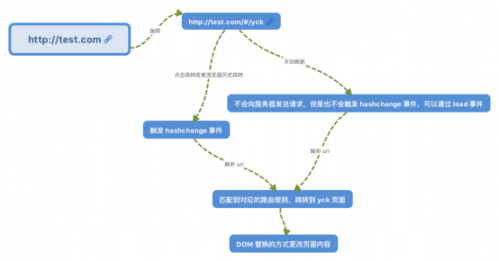 react实现hash路由222