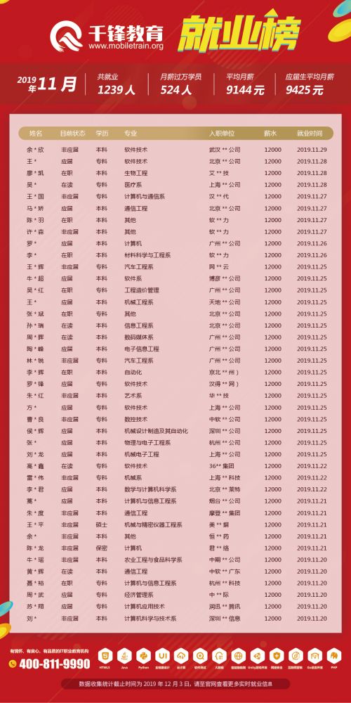 11月就业榜文章5