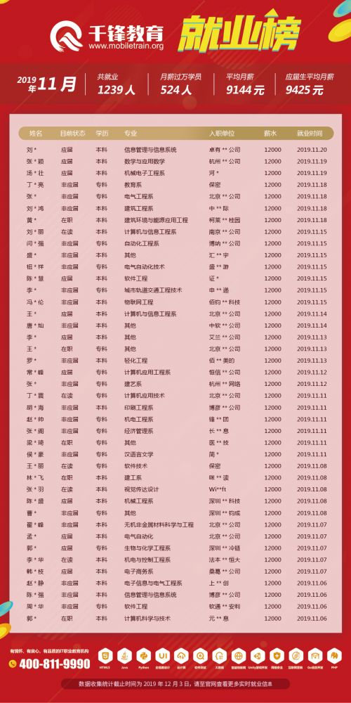 11月就业榜文章6