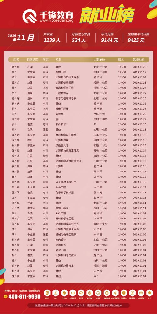 11月就业榜文章2