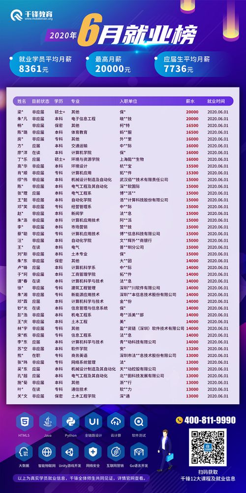 6月就业榜-1