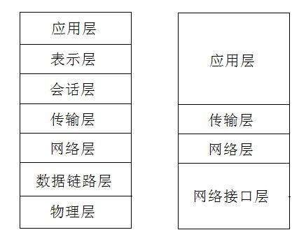 接口测试-常见接口协议解析6