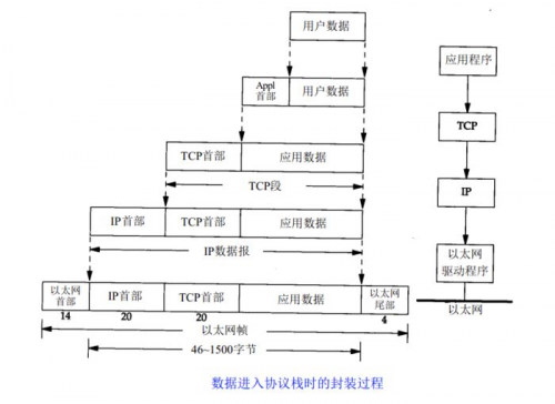 接口测试-常见接口协议解析7