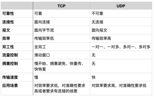 接口测试-常见接口协议解析8