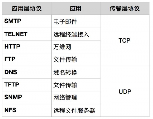 接口测试-常见接口协议解析9