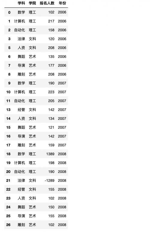 屏幕快照 2021-06-03 下午7.08.28