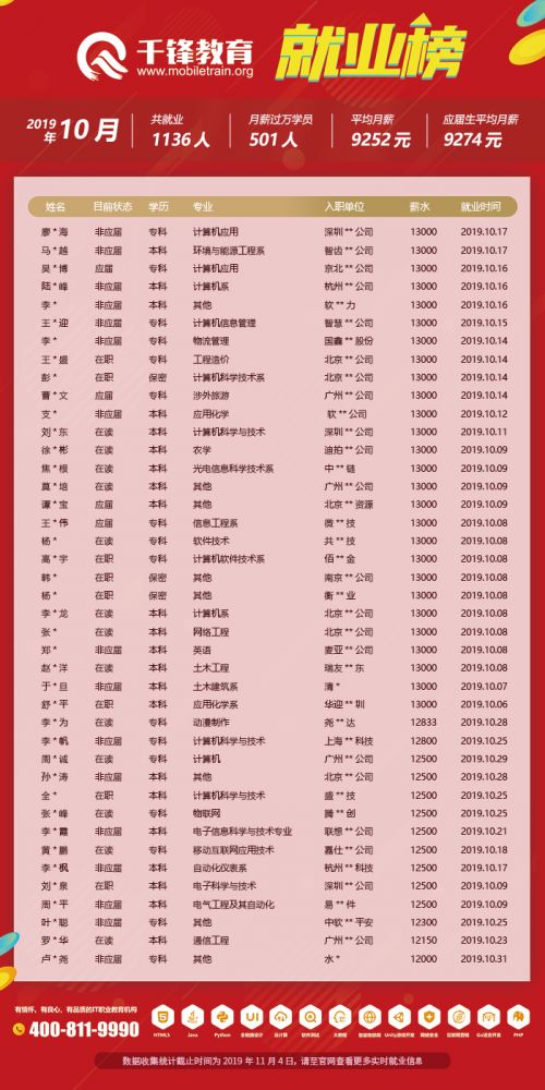 10月就业榜（文章）4