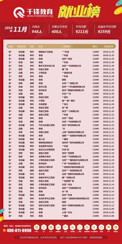2018年11月就业榜【网页版】-6