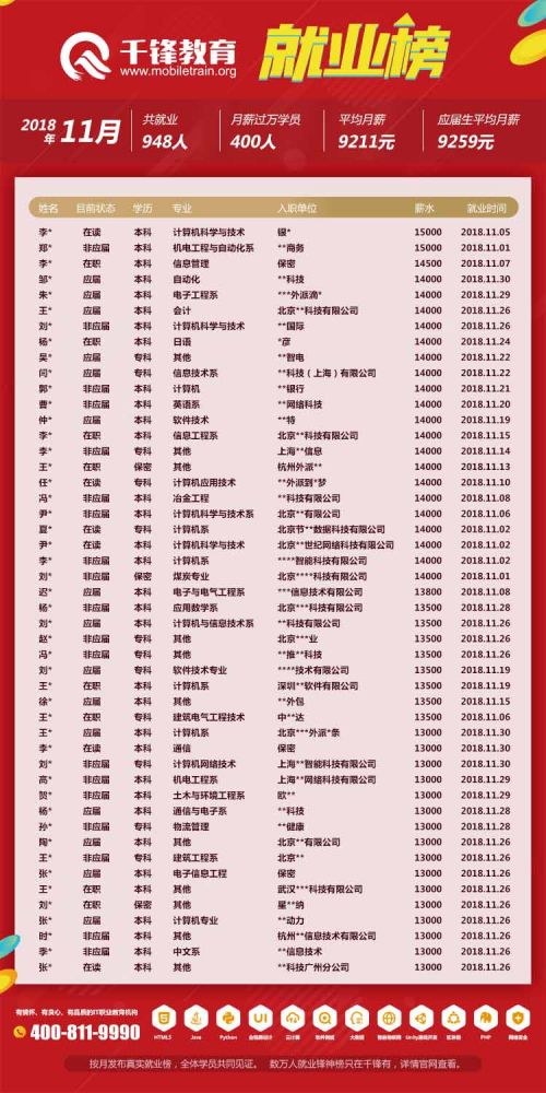 2018年11月就业榜【网页版】-2
