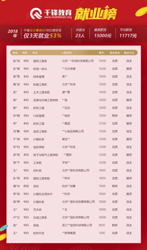 郑州-8-16定版