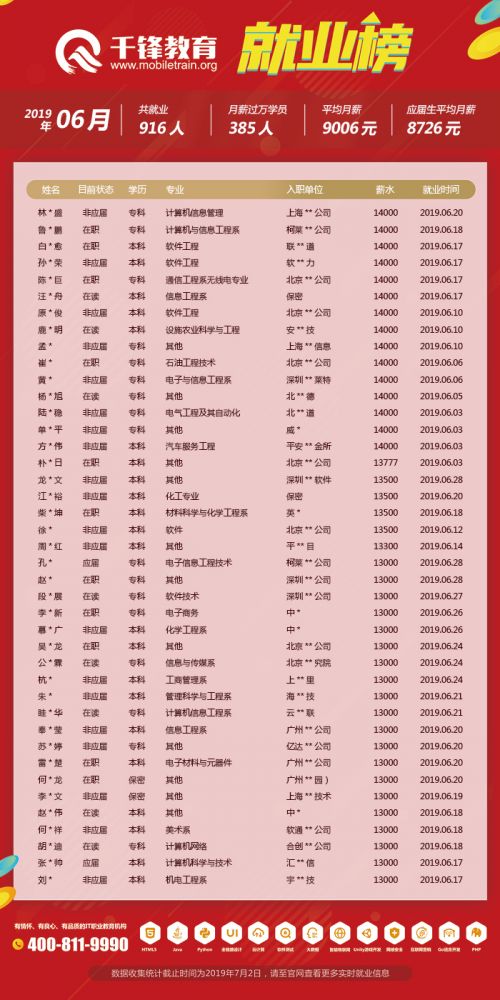 6月就业榜（文章）2