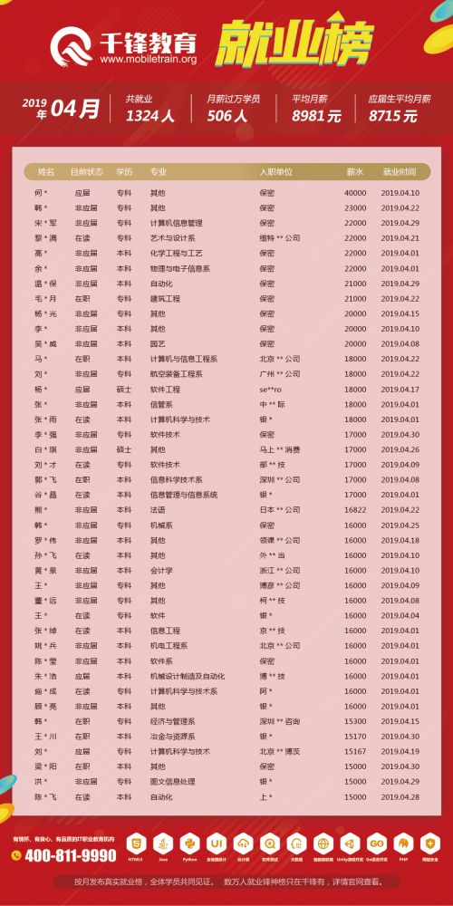4月就业榜（文章）-柬埔寨、菲律宾单位改保密