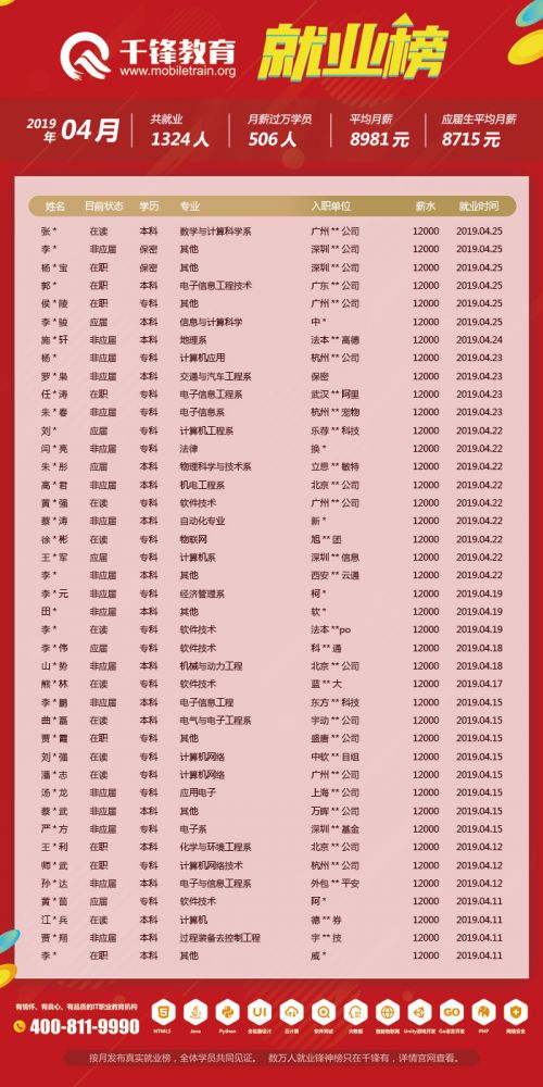 4月就业榜（文章）6