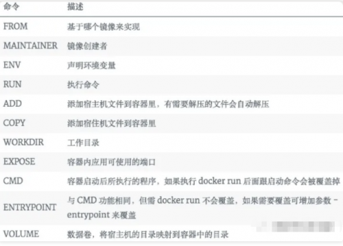 一文详解Docker，别再说你不会了8