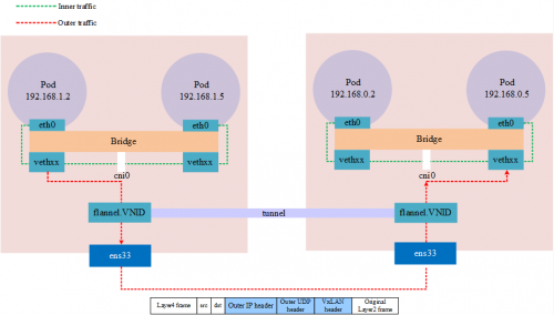 Kubernetes网络排错骨灰级中文指南3