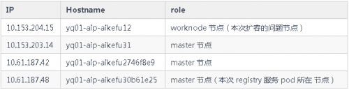 Kubernetes网络排错骨灰级中文指南12