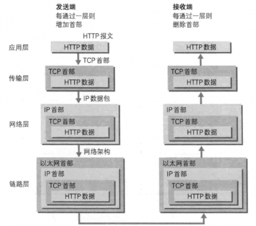 输入URL到页面加载过程