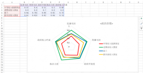 Python和Excel的常规操作汇总24