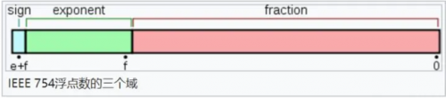 为什么0.1+0.2 ! == 0.3 3