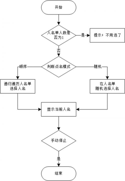 用Python写了一个上课点名系统6