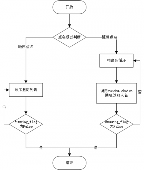 用Python写了一个上课点名系统7