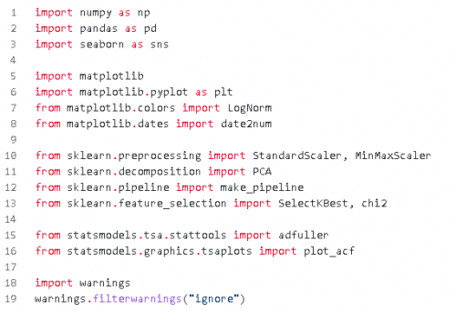 用Python绘制时间序列数据图表1