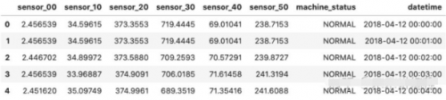 用Python绘制时间序列数据图表3