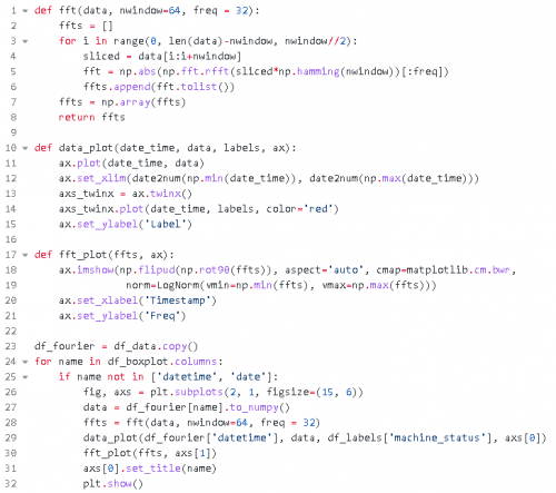 用Python绘制时间序列数据图表15