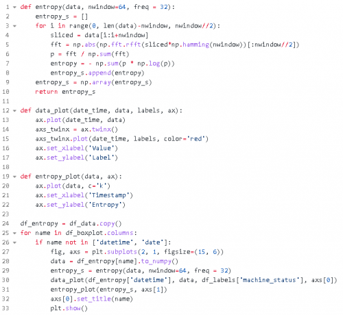 用Python绘制时间序列数据图表18