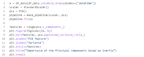 用Python绘制时间序列数据图表19