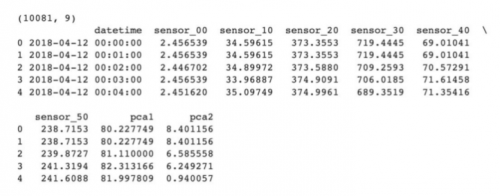 用Python绘制时间序列数据图表21